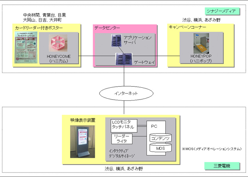 システムの概要図