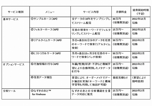 サービスイメージ