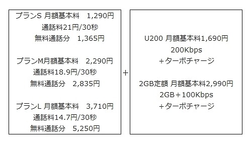 プランの組み合わせ