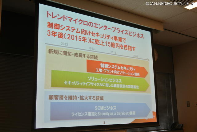 制御システム向けセキュリティ事業と他事業を含むロードマップ