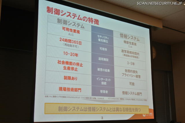 制御システムと既存の情報システムの違い