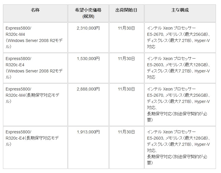 新製品の希望小売価格および出荷開始時期