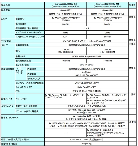 製品仕様