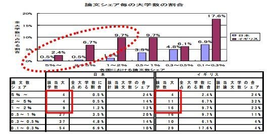 各国の論文数シェア