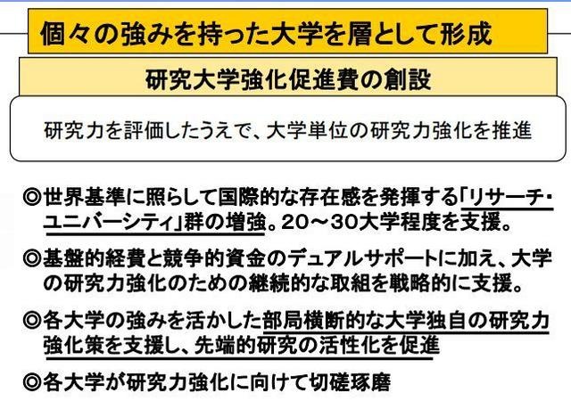 研究大学強化促進費の創設