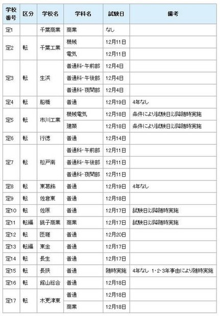 県立高等学校定時制の課程