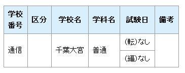 県立高等学校通信制の課程