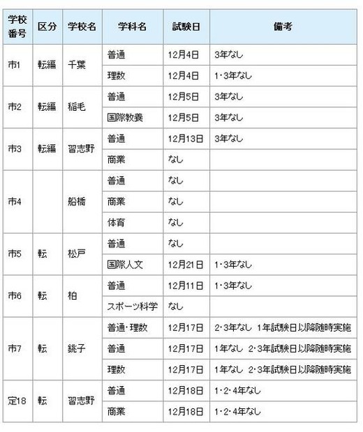 市立高等学校