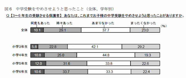 中学受験をやめさせようと思ったこと