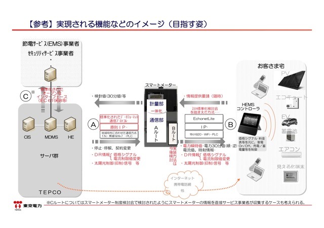 スマートメーター