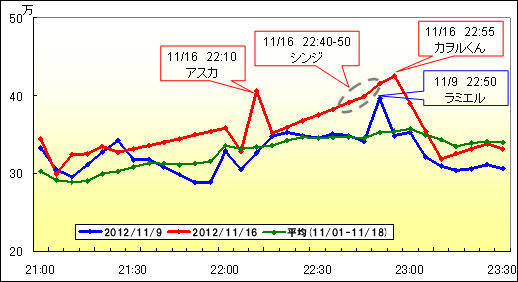 ついっぷる