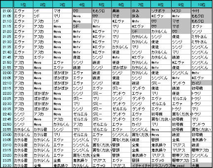 ついっぷる