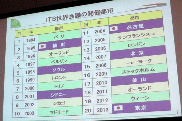 【ITS推進フォーラム12】開幕…ITS世界会議東京大会に向け盛り上げ図る 