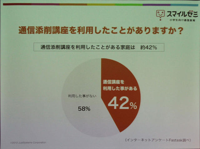 約半分の過程が通信添削講座の利用経験ありだが、その半数は続かないという