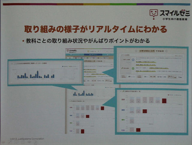 ログも保存され、学習成果や課題の分析も可能