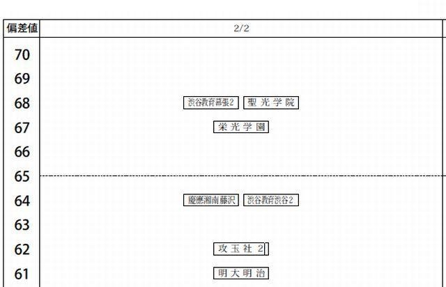 2月2日（男子）