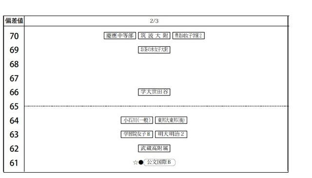 2月3日（女子）