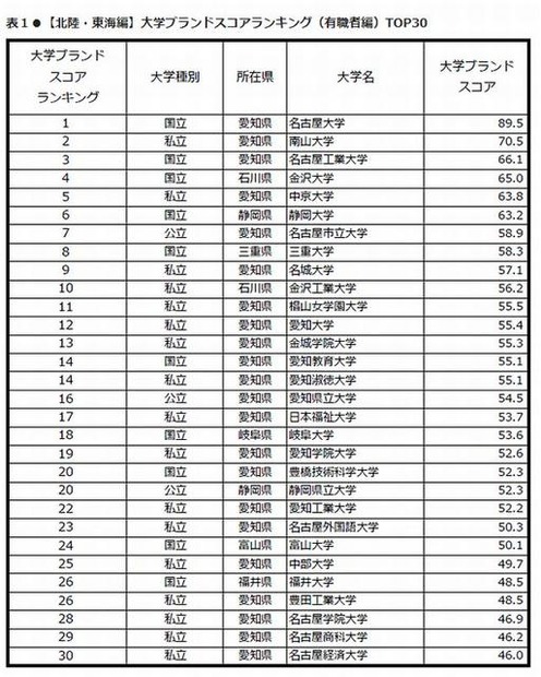 北陸・東海編