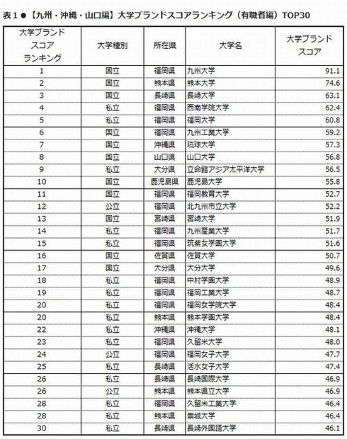 九州・沖縄・山口編