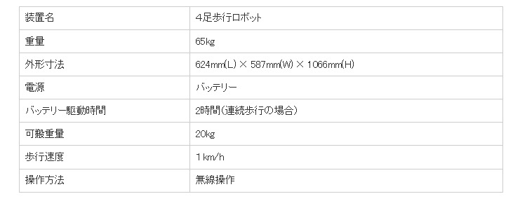 ロボットの概要