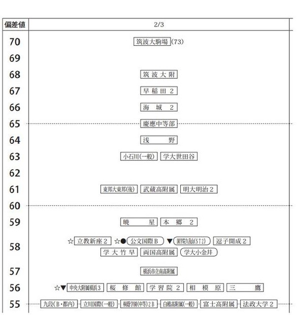 2月3日（男子、一部抜粋）