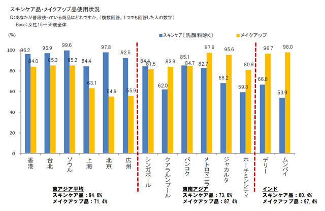 あなたが普段使っている商品はどれですか