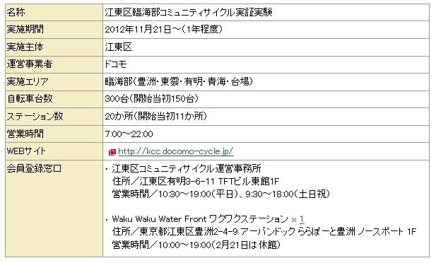 サービスの概要