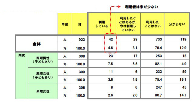 フィルタリングソフトの利用度