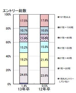 エントリー総数