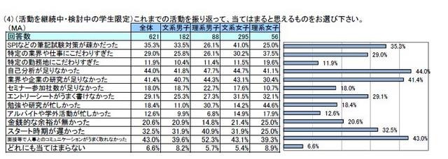 これまでの活動を振り返って
