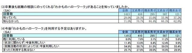 わかものハローワークについて