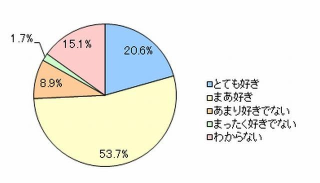 ALTのいる授業を子どもはどのように感じているか