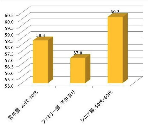 カテゴリー別小型（ミラーレス）一眼カメラ購入意向者（n=870）