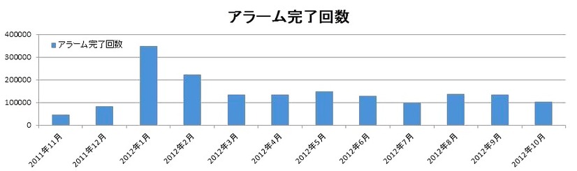 【アクセスログ】ブランド名の露出回数