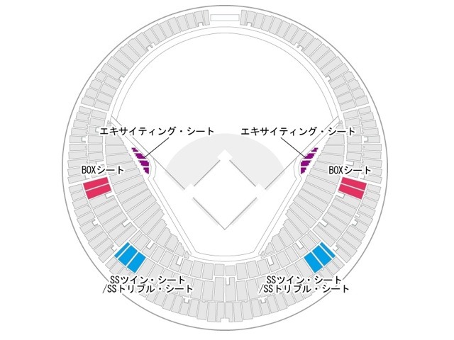 新設シート配置