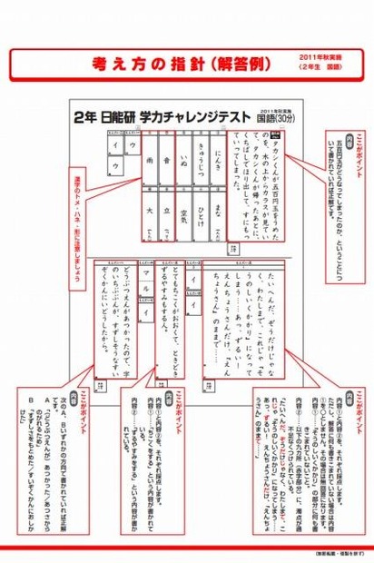 日能研学力チャレンジテスト・解答例