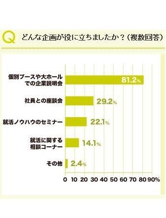 どんな企画が役に立ちましたか？