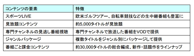 コンテンツの概要