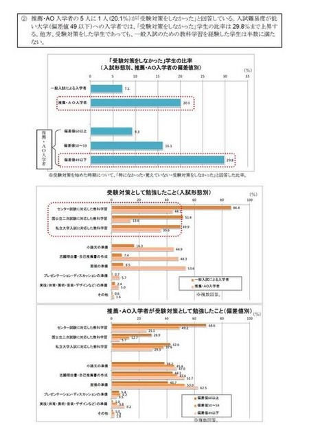 受験対策