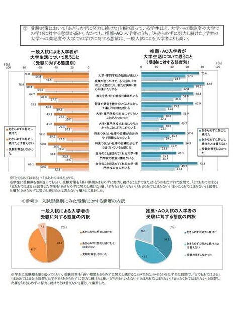 大学生活について思うこと