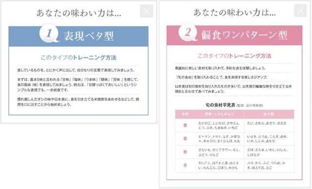 「表現ベタ型」、「偏食ワンパターン型」のトレーニング方法