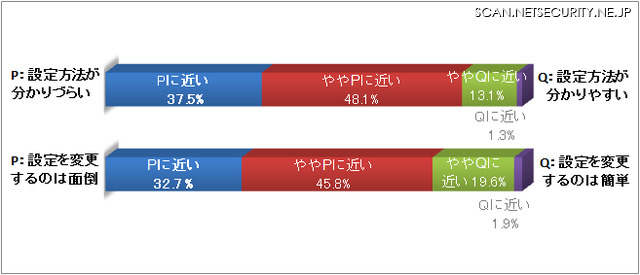 Facebookのプライバシー設定について