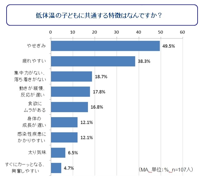 低体温の子どもに共通する特徴はなんですか？