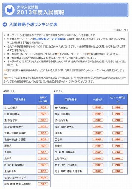 2013年度の大学入試難易予想ランキング表