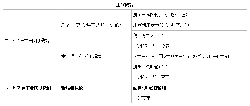 主な機能