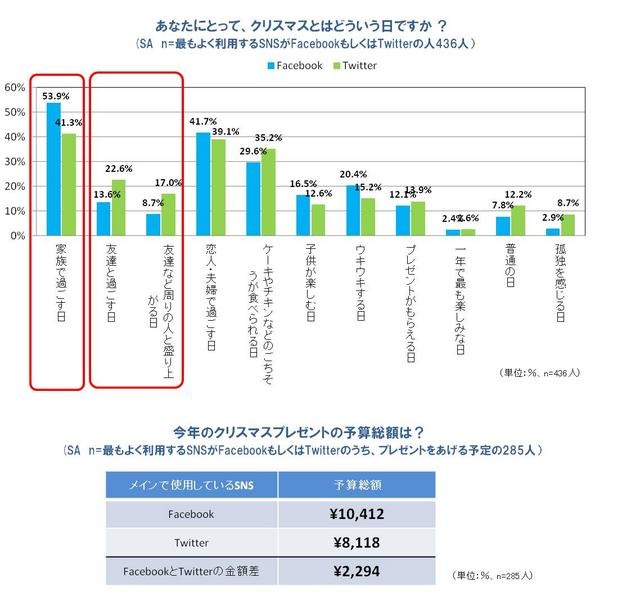 あなたにとって、クリスマスとはどういう日ですか？