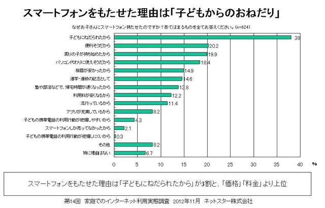 スマートフォンを持たせた理由