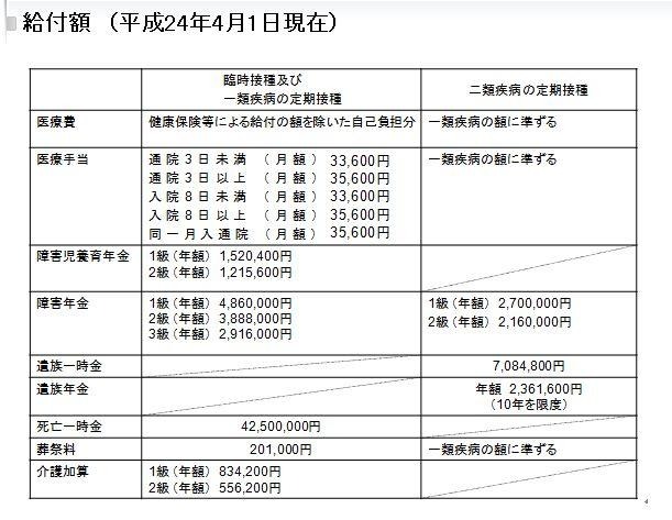 給付額