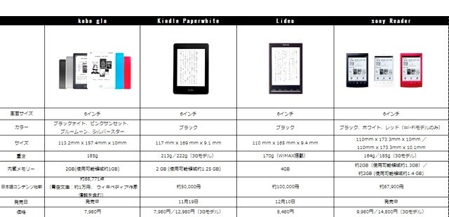 6インチサイズの電子書籍端末