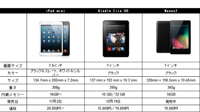 オーバー7インチサイズの電子書籍端末